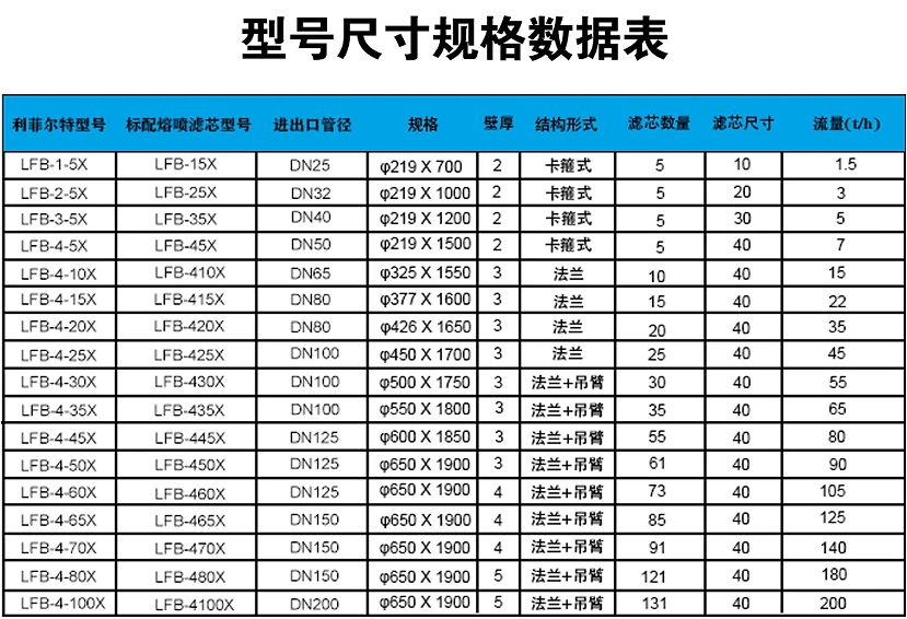 保安過濾器 保安過濾器